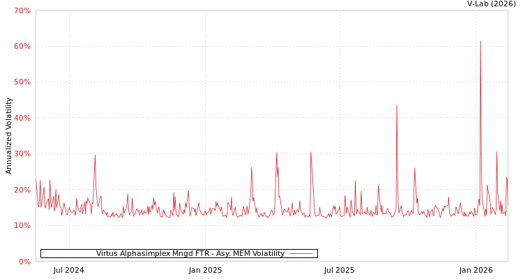 graph of Virtus Alphasimplex Mngd FTR AMEM