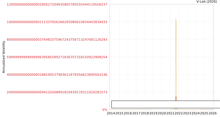 graph of Astal Laboratories Limited S0GARCH