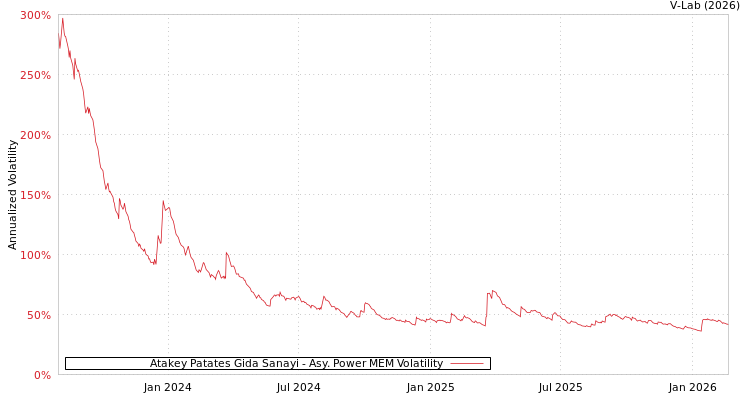 graph of Atakey Patates Gida Sanayi APMEM
