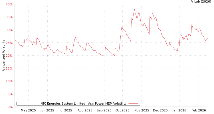 graph of ATC Energies System Limited APMEM