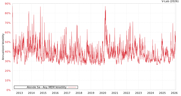 graph of Atende Sa AMEM