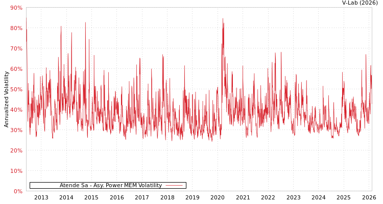 graph of Atende Sa APMEM