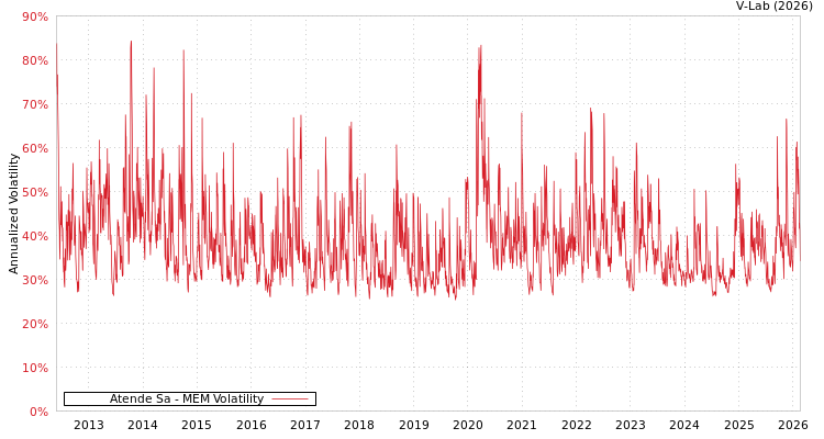 graph of Atende Sa MEM