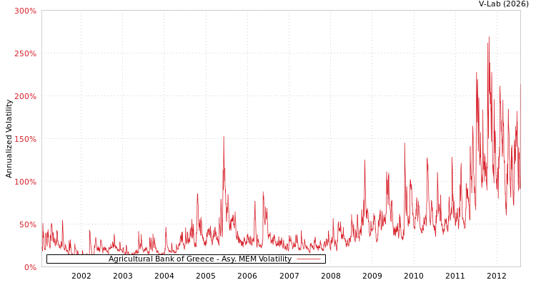 graph of Agricultural Bank of Greece AMEM