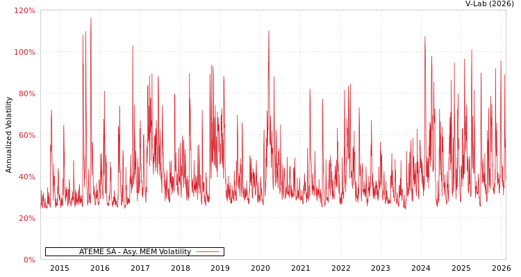 graph of ATEME SA AMEM
