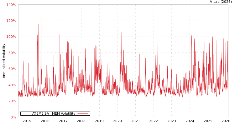 graph of ATEME SA MEM