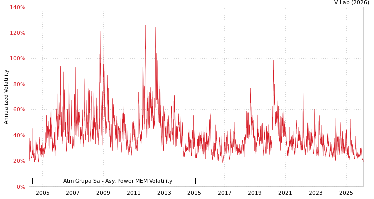 graph of Atm Grupa Sa APMEM