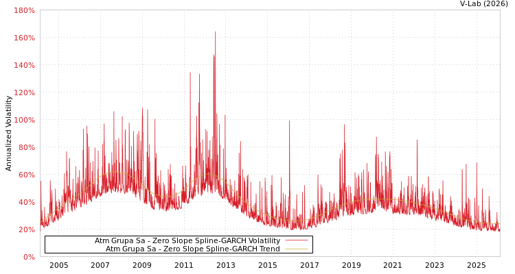 graph of Atm Grupa Sa S0GARCH