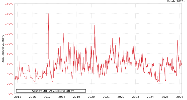 graph of Atishay Ltd AMEM