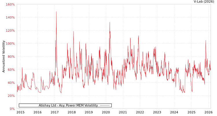 graph of Atishay Ltd APMEM