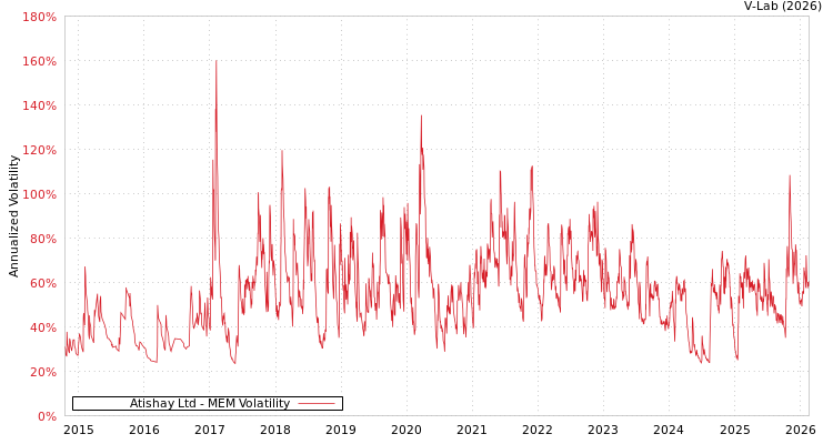 graph of Atishay Ltd MEM