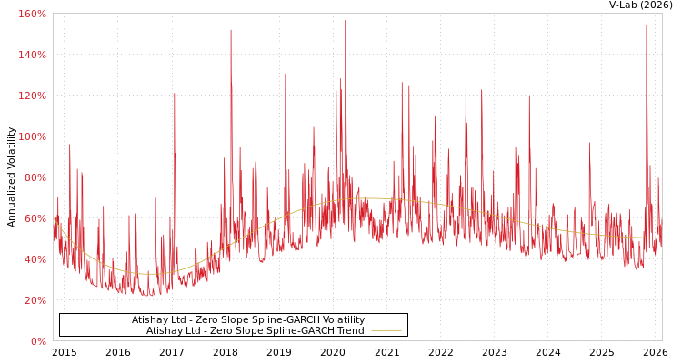 graph of Atishay Ltd S0GARCH