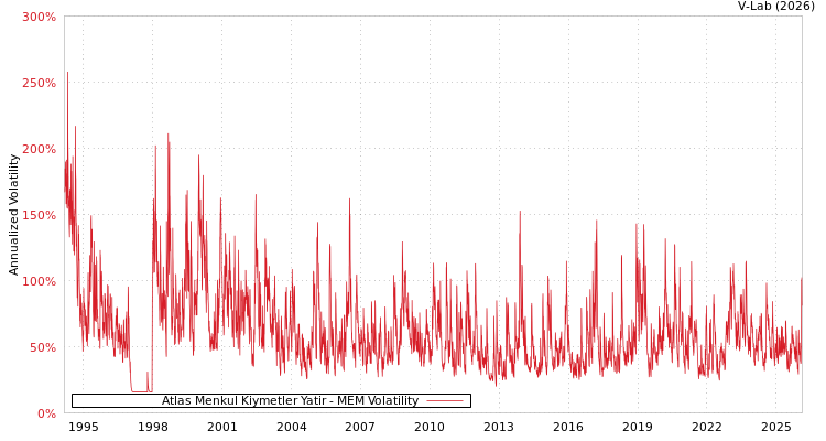 graph of Atlas Menkul Kiymetler Yatir MEM