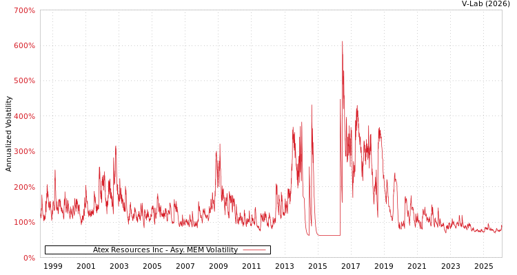 graph of Atex Resources Inc AMEM