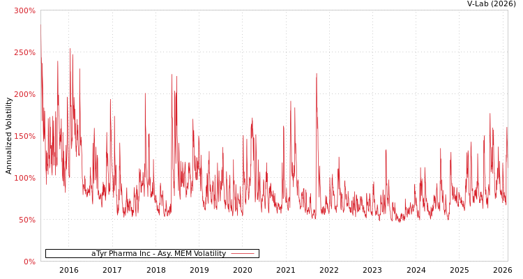 graph of aTyr Pharma Inc AMEM