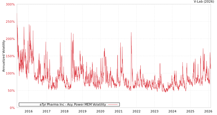 graph of aTyr Pharma Inc APMEM