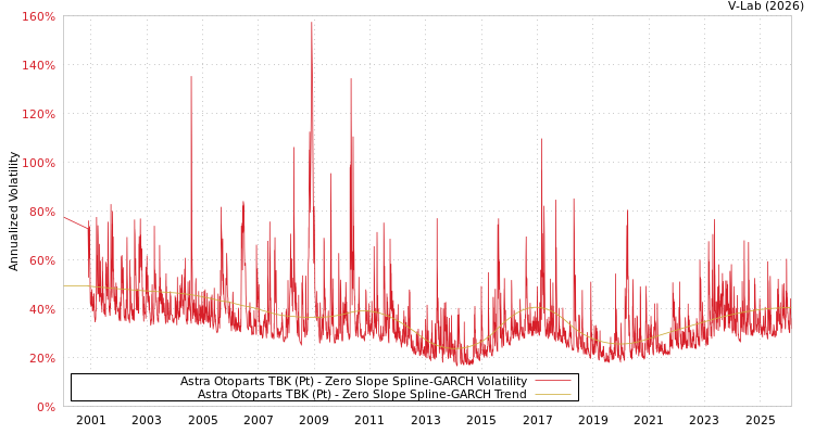 graph of Astra Otoparts TBK (Pt) S0GARCH