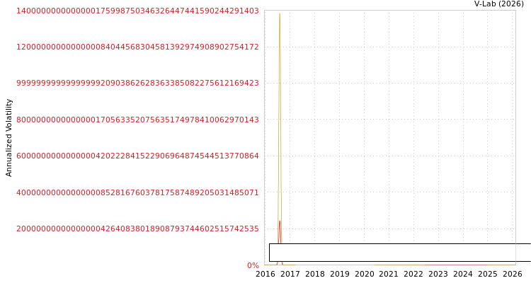 graph of Avi Polymers Ltd S0GARCH