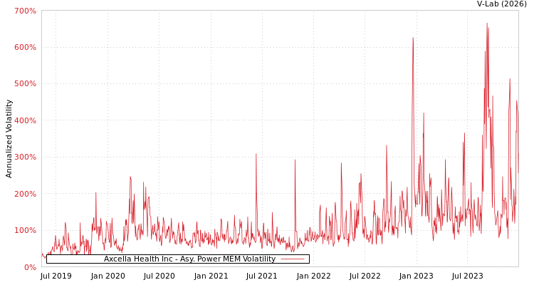 graph of Axcella Health Inc APMEM