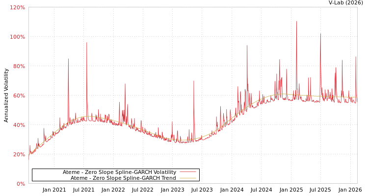 graph of Ateme S0GARCH