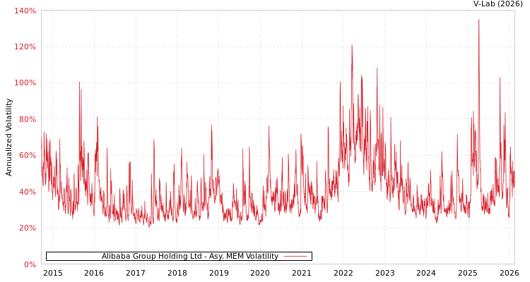 graph of Alibaba Group Holding Ltd AMEM