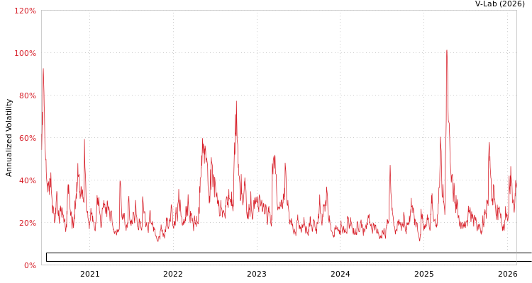 graph of ETRACS Quarterly Pay 1.5x Leveraged MarketVector BDC Liquid Index ETN GAS-GARCH-T