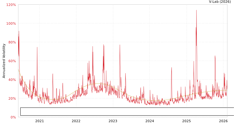graph of ETRACS Quarterly Pay 1.5x Leveraged MarketVector BDC Liquid Index ETN S0GARCH