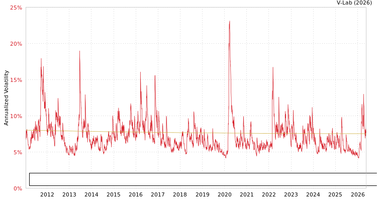 graph of Bloomberg EM Local Currency Liquid Government Bond Index TR Unhedged USD S0GARCH