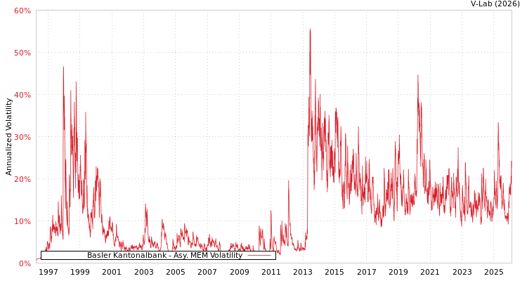 graph of Basler Kantonalbank AMEM