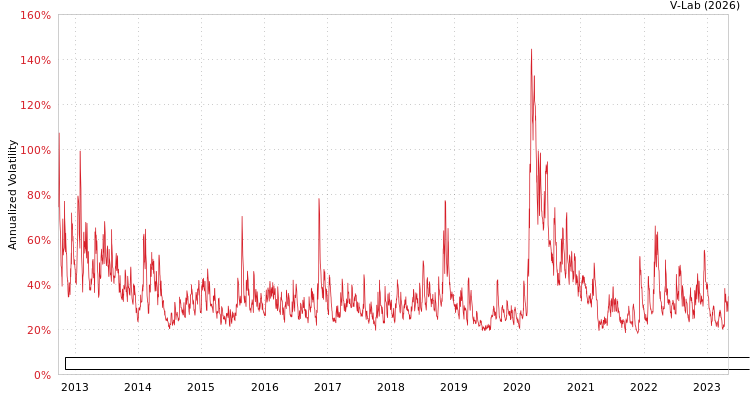 graph of Banco Santander Mexico SA Institucion de Banca Multiple Grupo Financiero Santand AMEM
