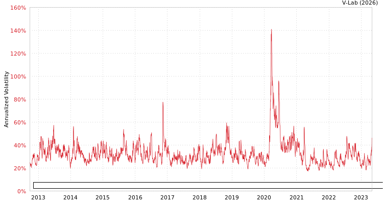 graph of Banco Santander Mexico SA Institucion de Banca Multiple Grupo Financiero Santand APARCH
