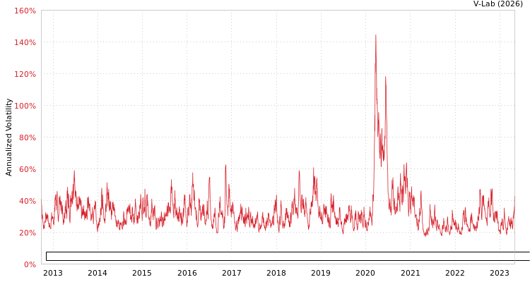 graph of Banco Santander Mexico SA Institucion de Banca Multiple Grupo Financiero Santand GAS-GARCH-T