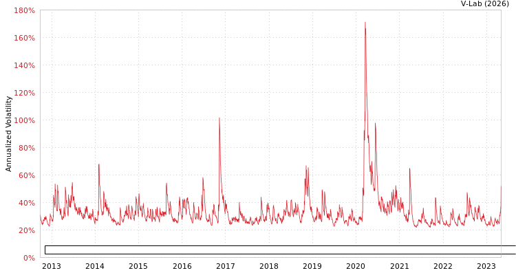 graph of Banco Santander Mexico SA Institucion de Banca Multiple Grupo Financiero Santand GJR-GARCH