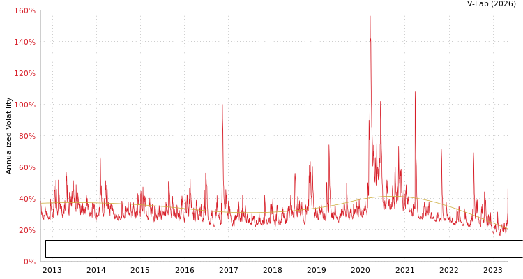 graph of Banco Santander Mexico SA Institucion de Banca Multiple Grupo Financiero Santand SGARCH