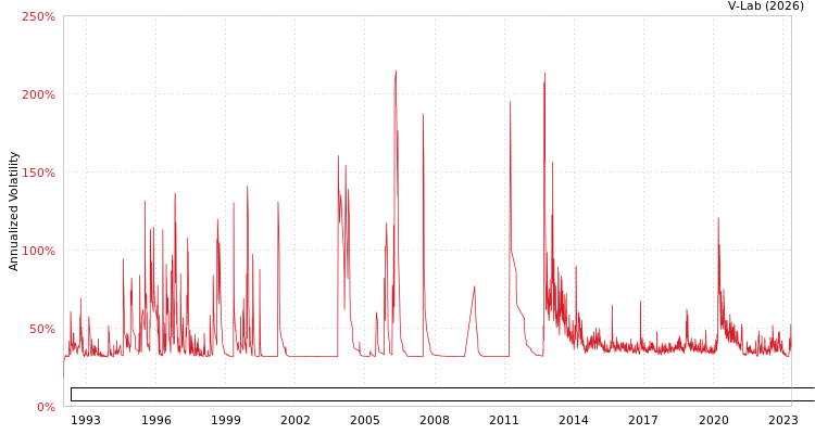 graph of Banco Santander Mexico SA Institucion de Banca Multiple Grupo Financiero Santand AMEM