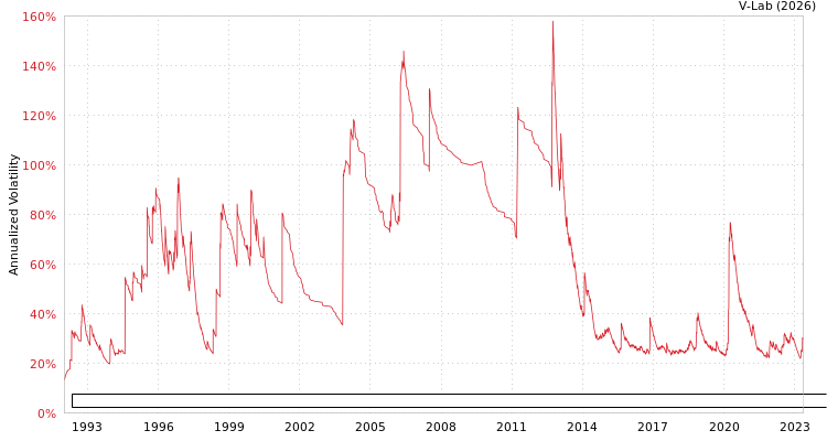 graph of Banco Santander Mexico SA Institucion de Banca Multiple Grupo Financiero Santand APMEM
