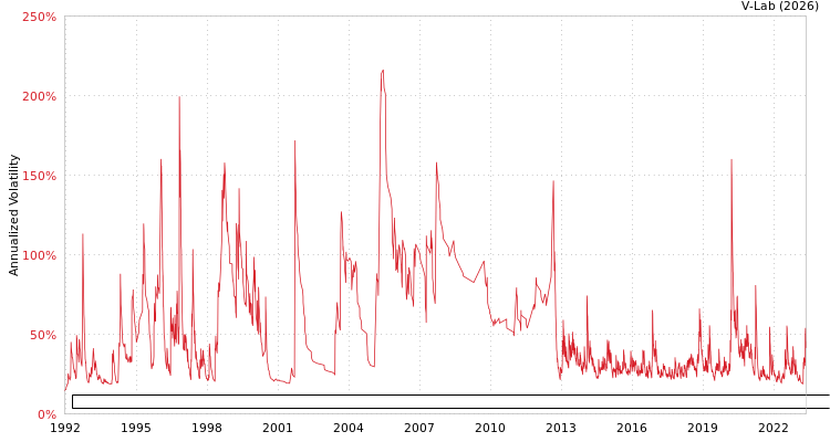 graph of Banco Santander Mexico SA Institucion de Banca Multiple Grupo Financiero Santand APARCH