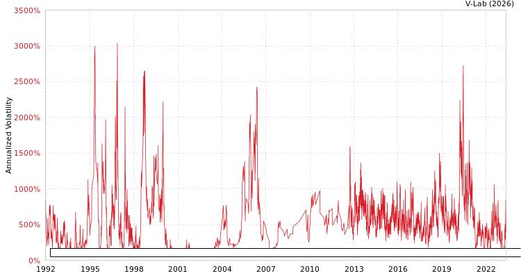 graph of Banco Santander Mexico SA Institucion de Banca Multiple Grupo Financiero Santand GAS-GARCH-T