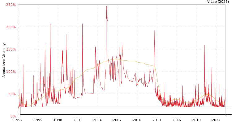 graph of Banco Santander Mexico SA Institucion de Banca Multiple Grupo Financiero Santand S0GARCH