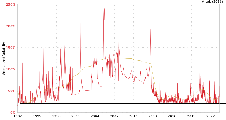 graph of Banco Santander Mexico SA Institucion de Banca Multiple Grupo Financiero Santand SGARCH