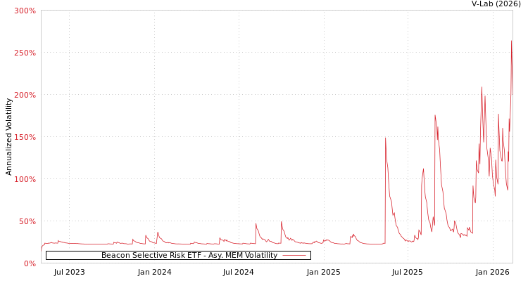 graph of Beacon Selective Risk ETF AMEM