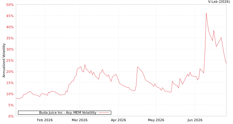 graph of Buda Juice Inc AMEM