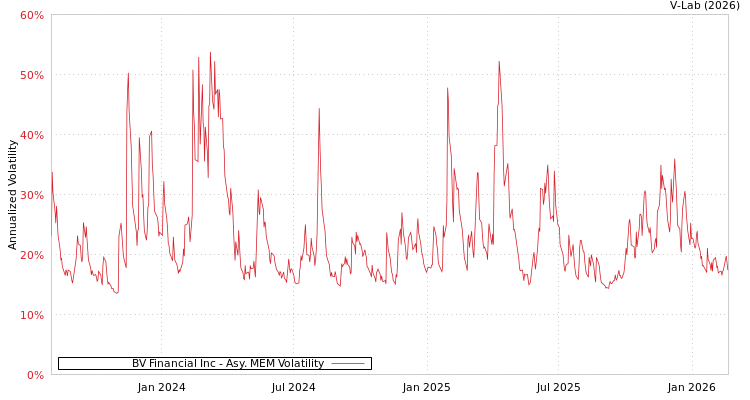 graph of BV Financial Inc AMEM