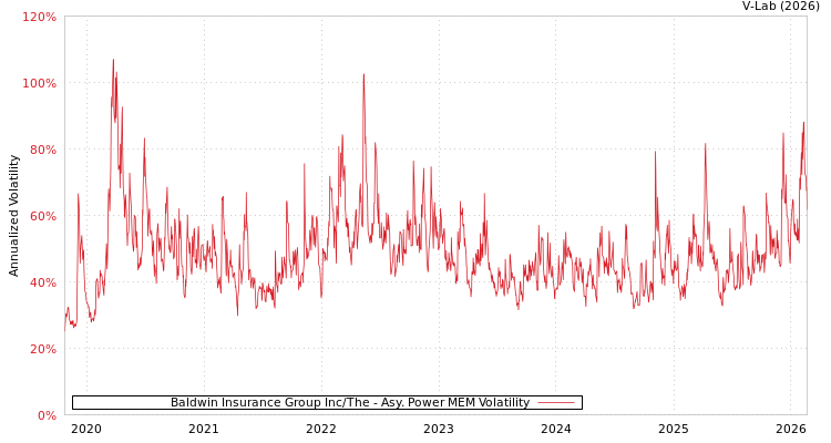graph of Baldwin Insurance Group Inc/The APMEM