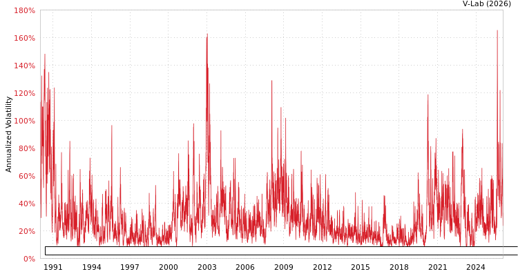 graph of Caisse Regionale de Credit Agricole Mutuel de Paris et d'Ile-de-France GAS-GARCH-T