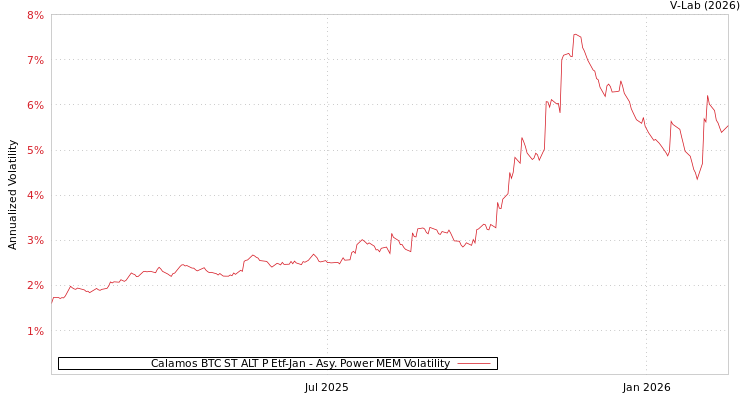 graph of Calamos BTC ST ALT P Etf-Jan APMEM