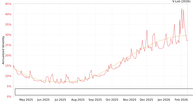 graph of Calamos Bitcoin 90 Series Structured Alt Protection ETF - April S0GARCH