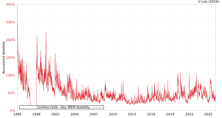 graph of Cemtas Celik AMEM