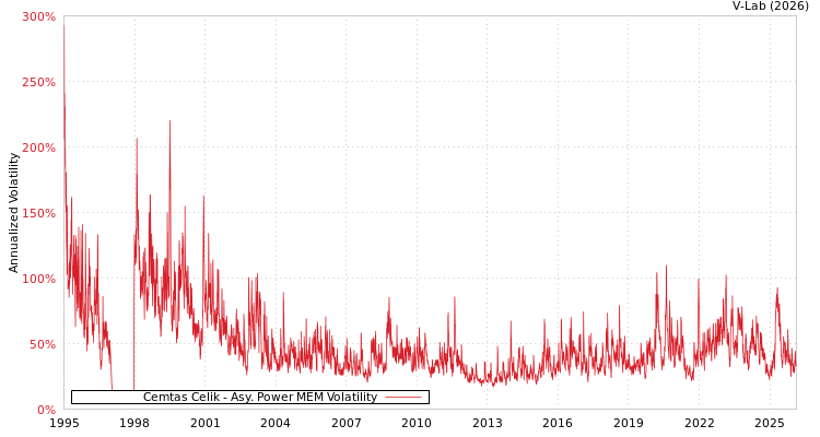 graph of Cemtas Celik APMEM