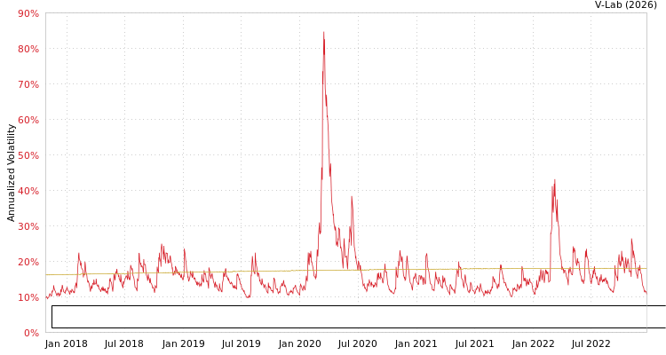 graph of VictoryShares Emerging Market High Dividend Volatility WTD Index ETF S0GARCH